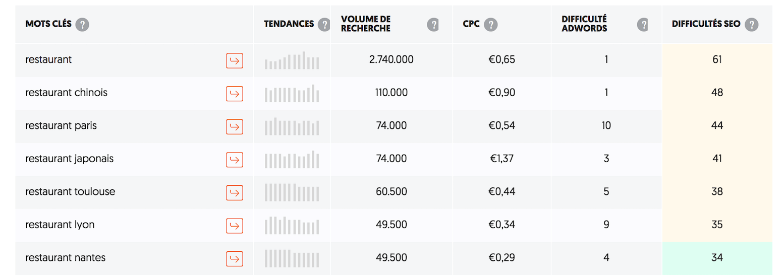 analyse de mots clés