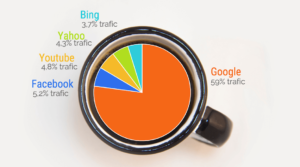 source de trafic des sites web