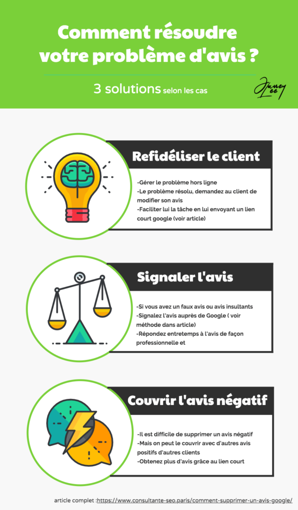 Comment supprimer un avis Google en infographie