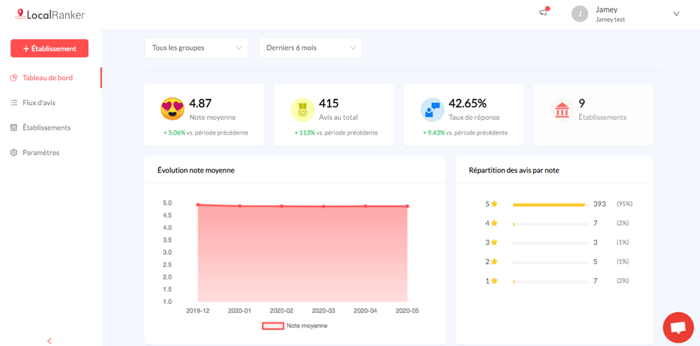 réponse avis localranker