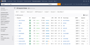 Outils SEO ahrefs