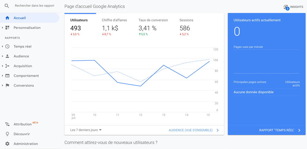 Google Analytics