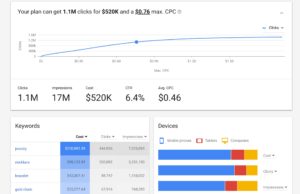 Google Keyword planner