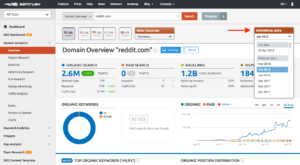 Logiciel semrush referencement