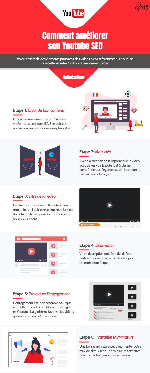 Infographie vidéo SEO youtube