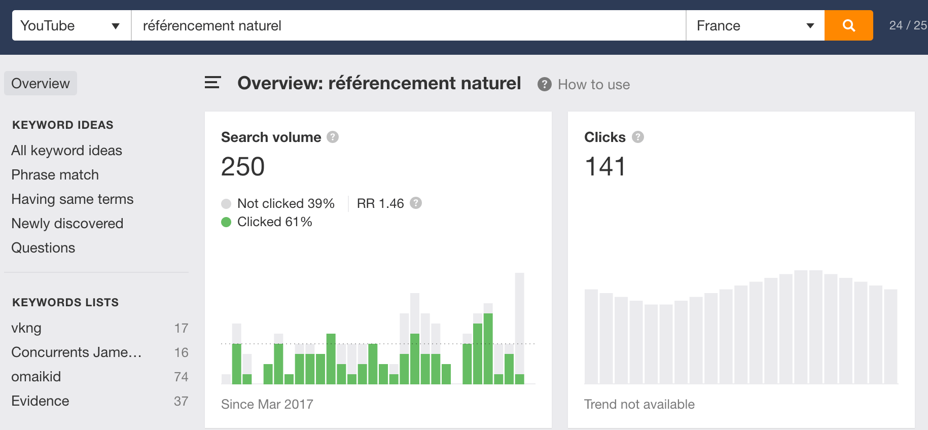 Ahrefs SEO mots clés