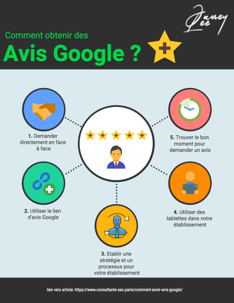 comment masquer mes avis google