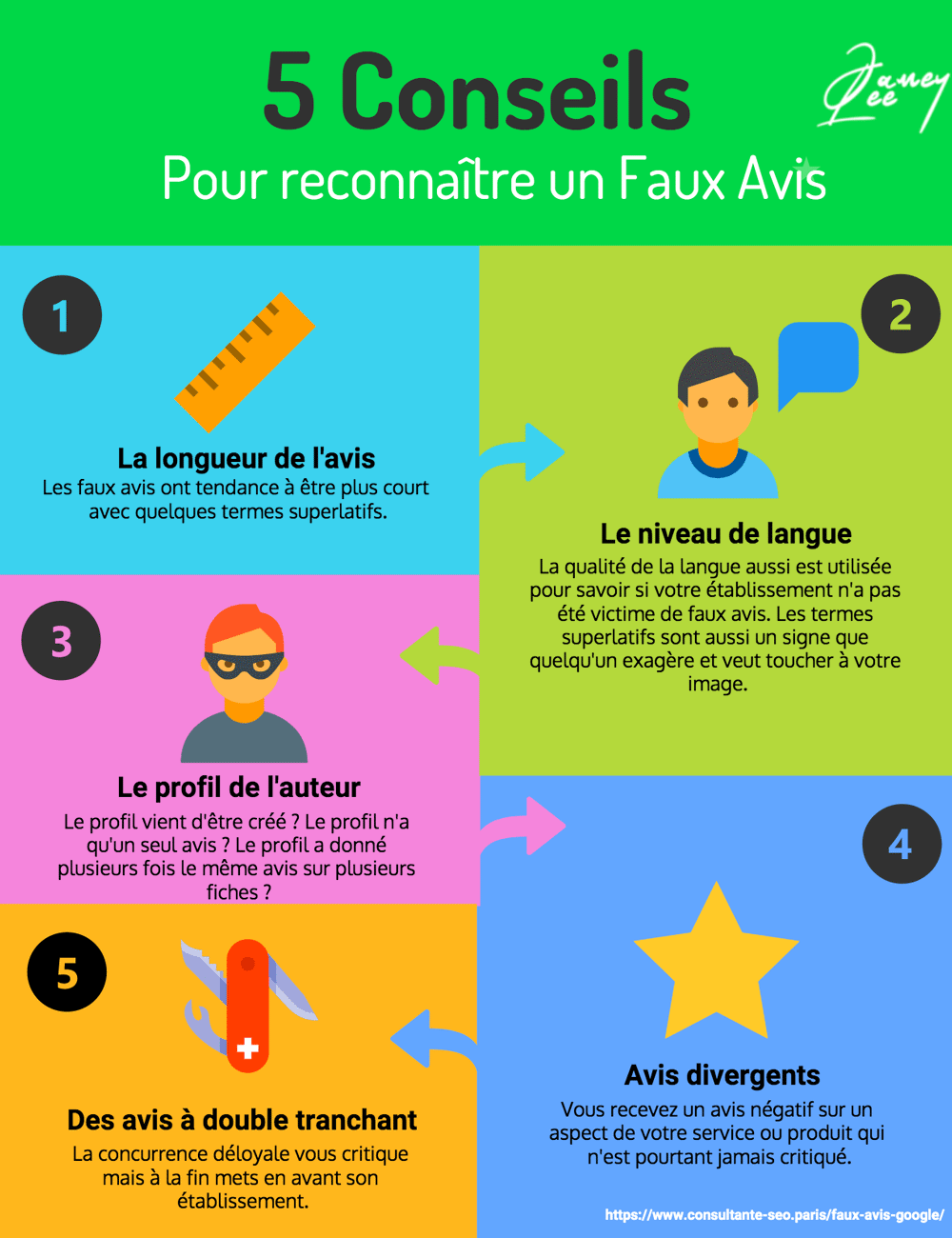 Faux avis infographie