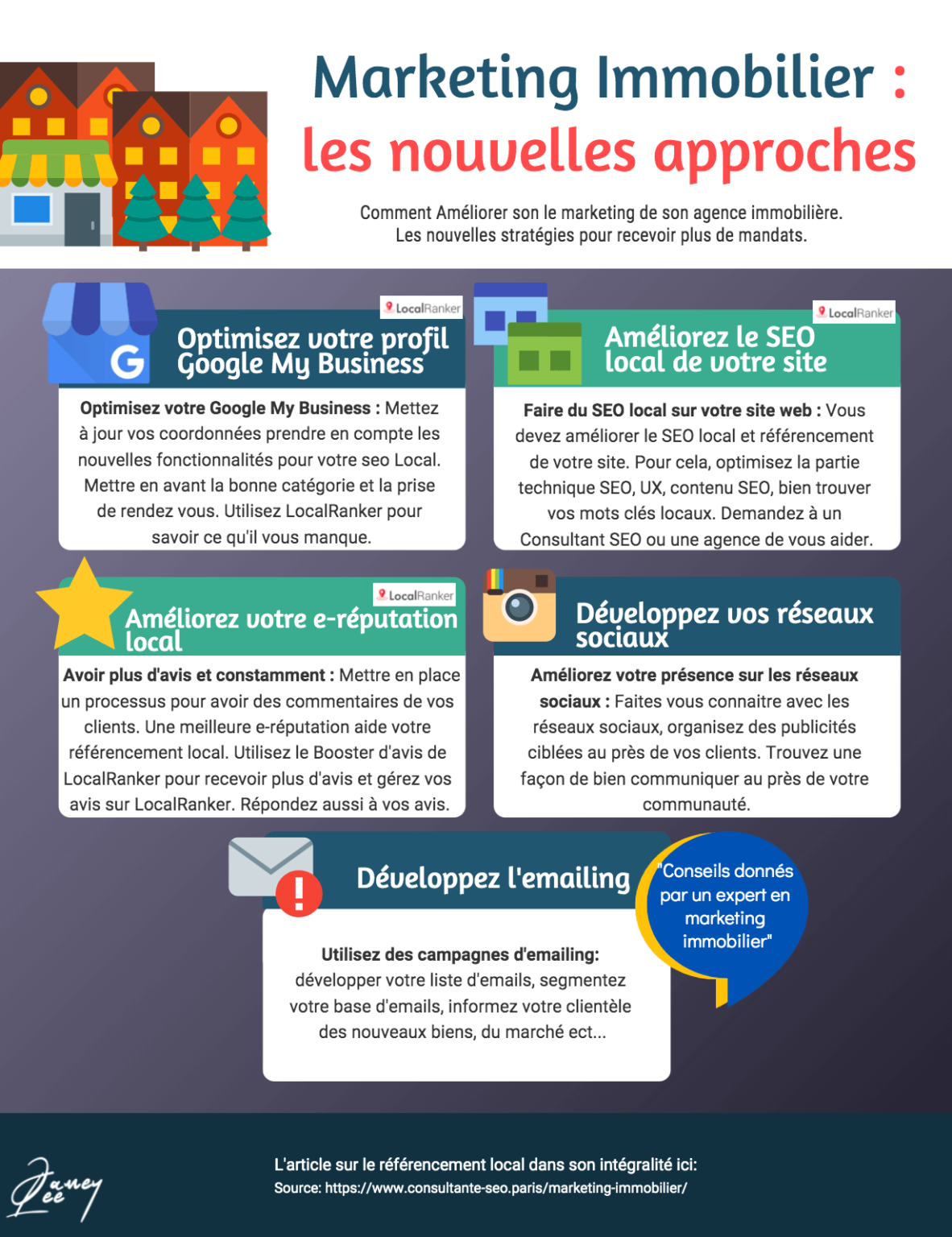 Marketing Immobilier [13 Stratégies pour Mandats et Ventes]