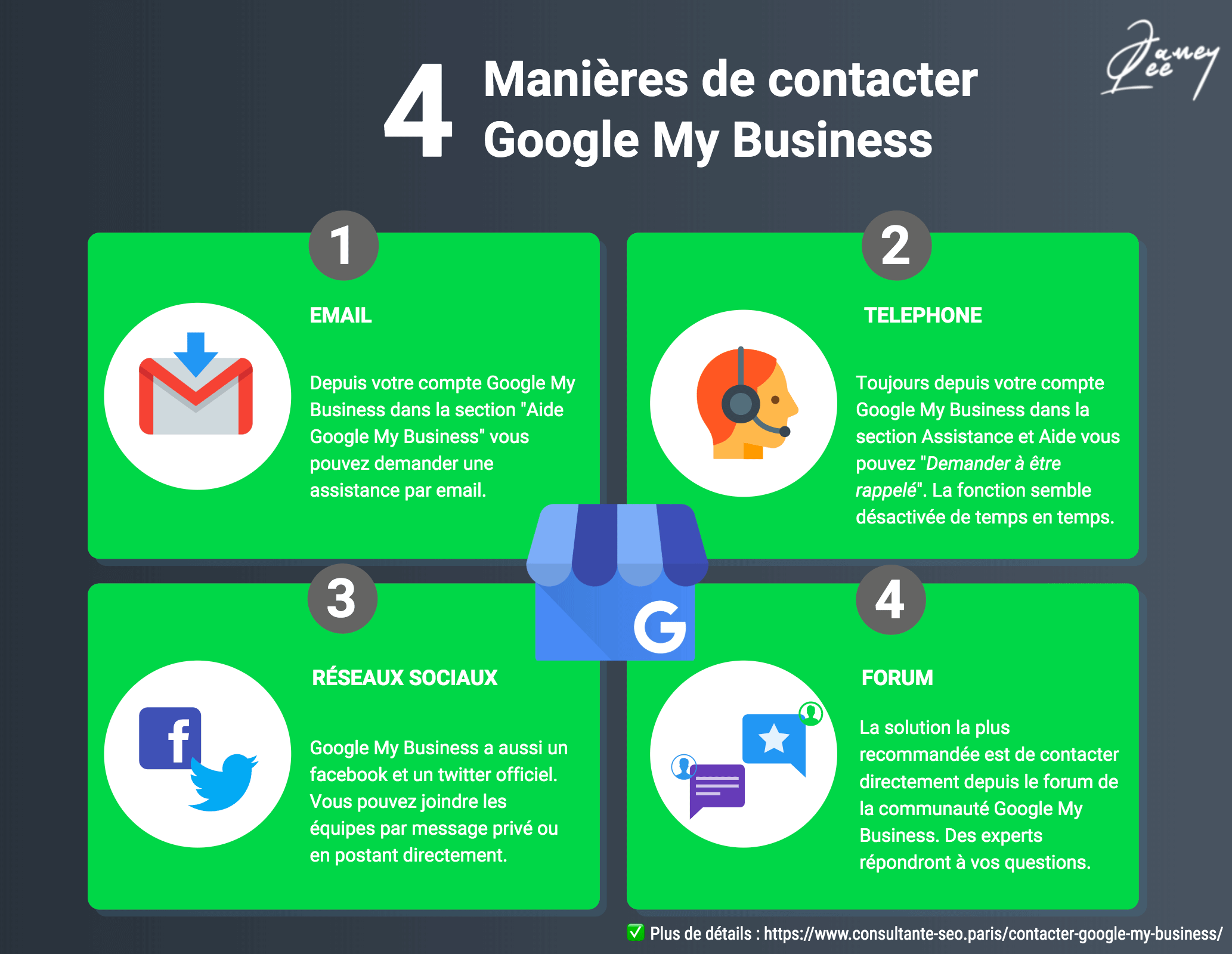 contacter google my business infographie