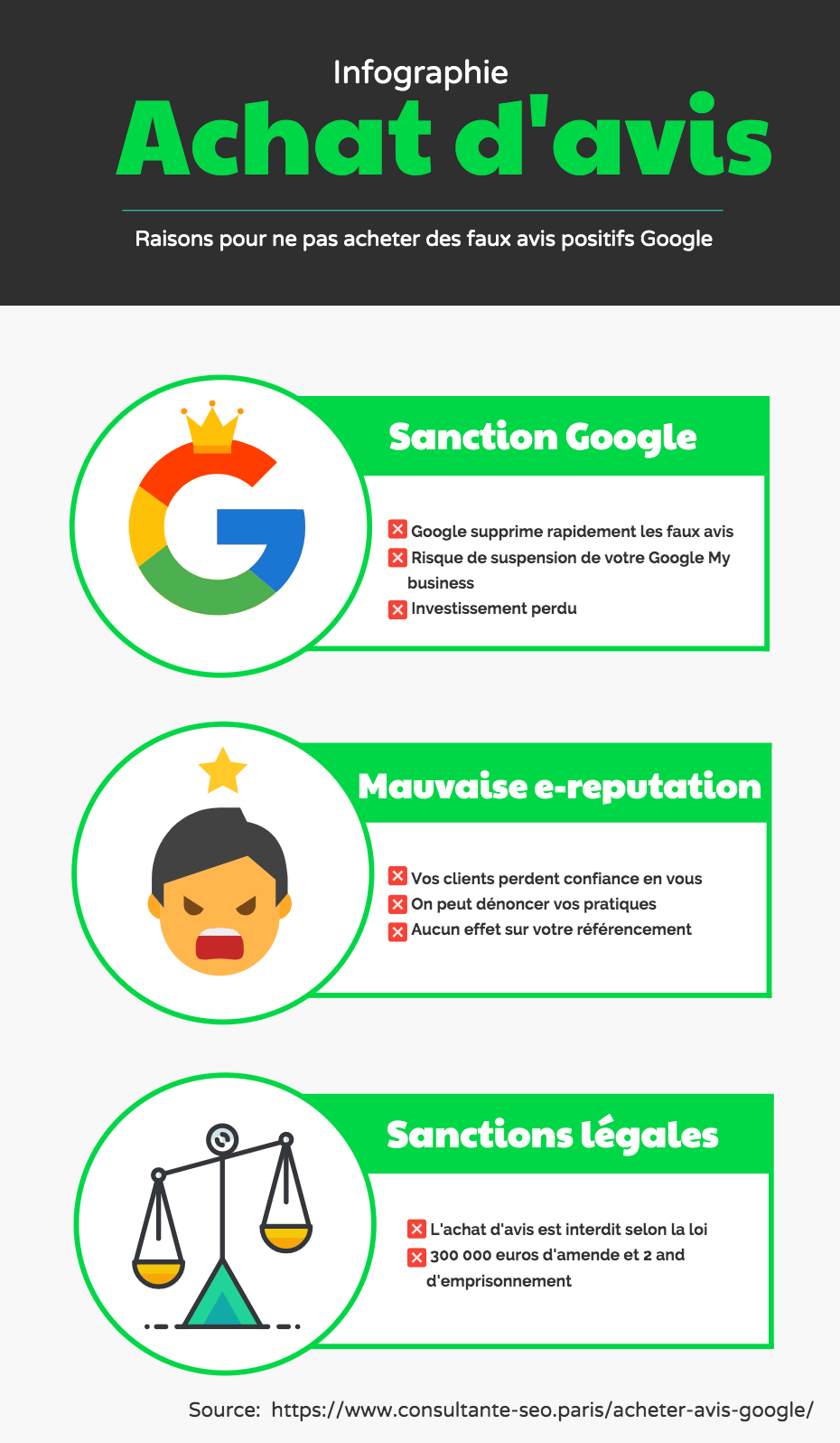 infographie achat avis google