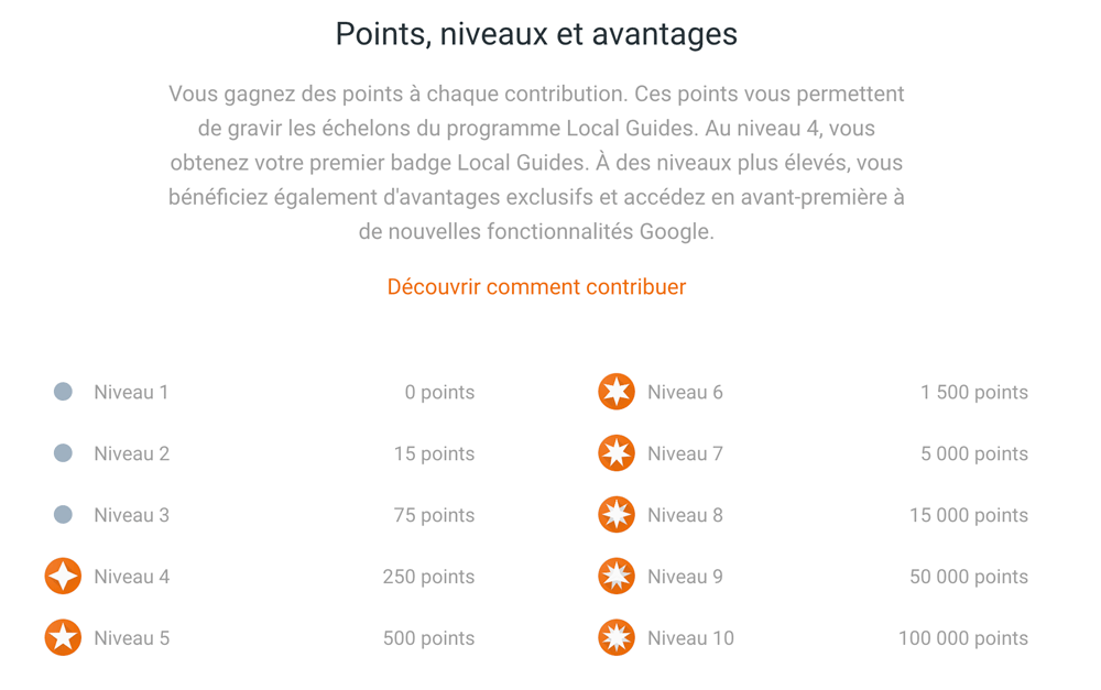 Points et Niveaux et Avantages avec des badges