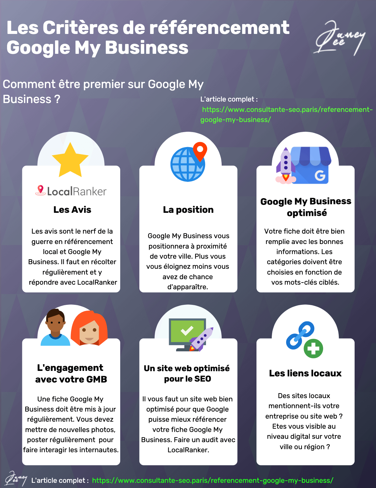 Critères de référencement Google My Business