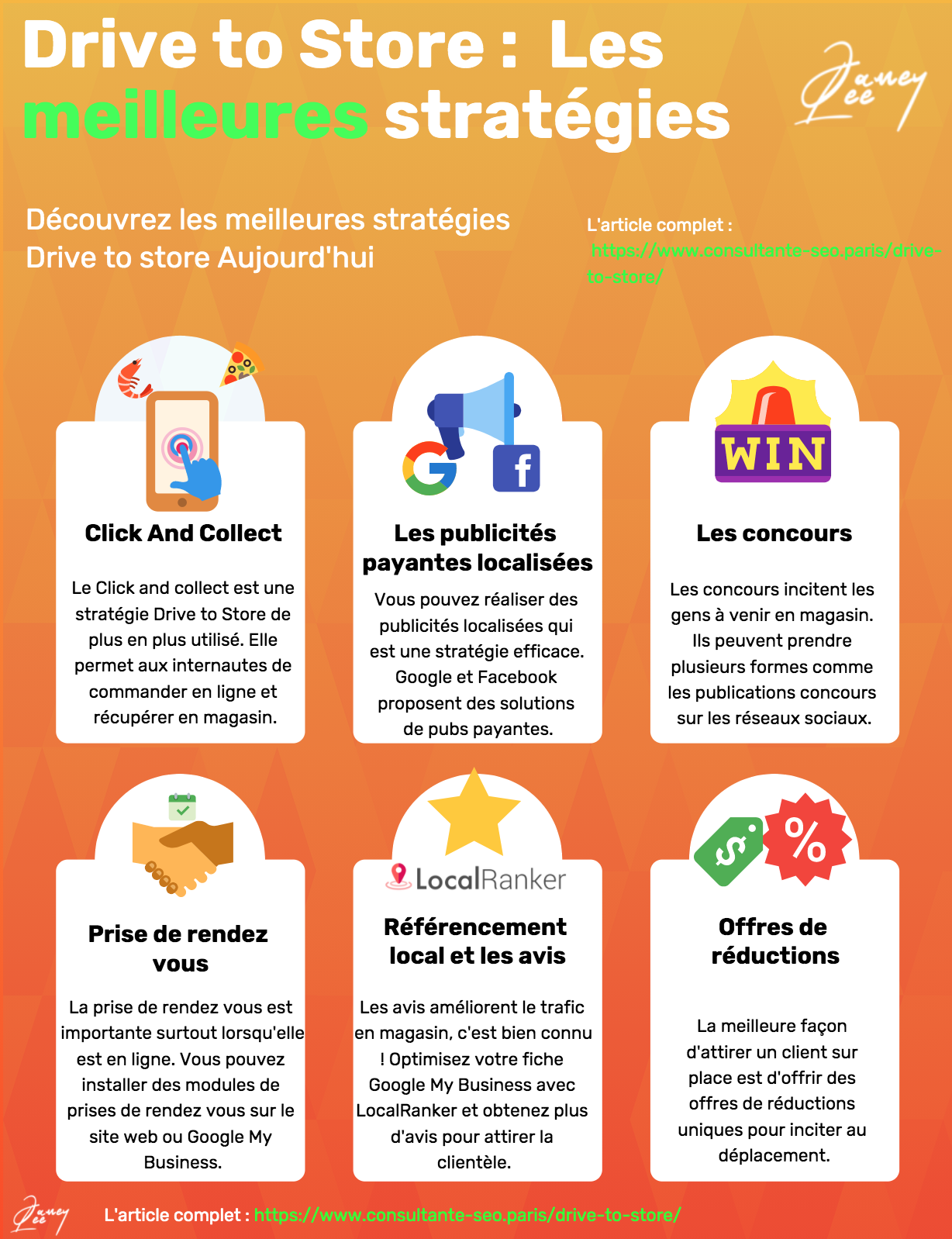 Drive to store stratégies infographie