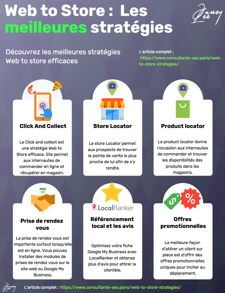  to Store Les 7 meilleurs dispositifs en 2023