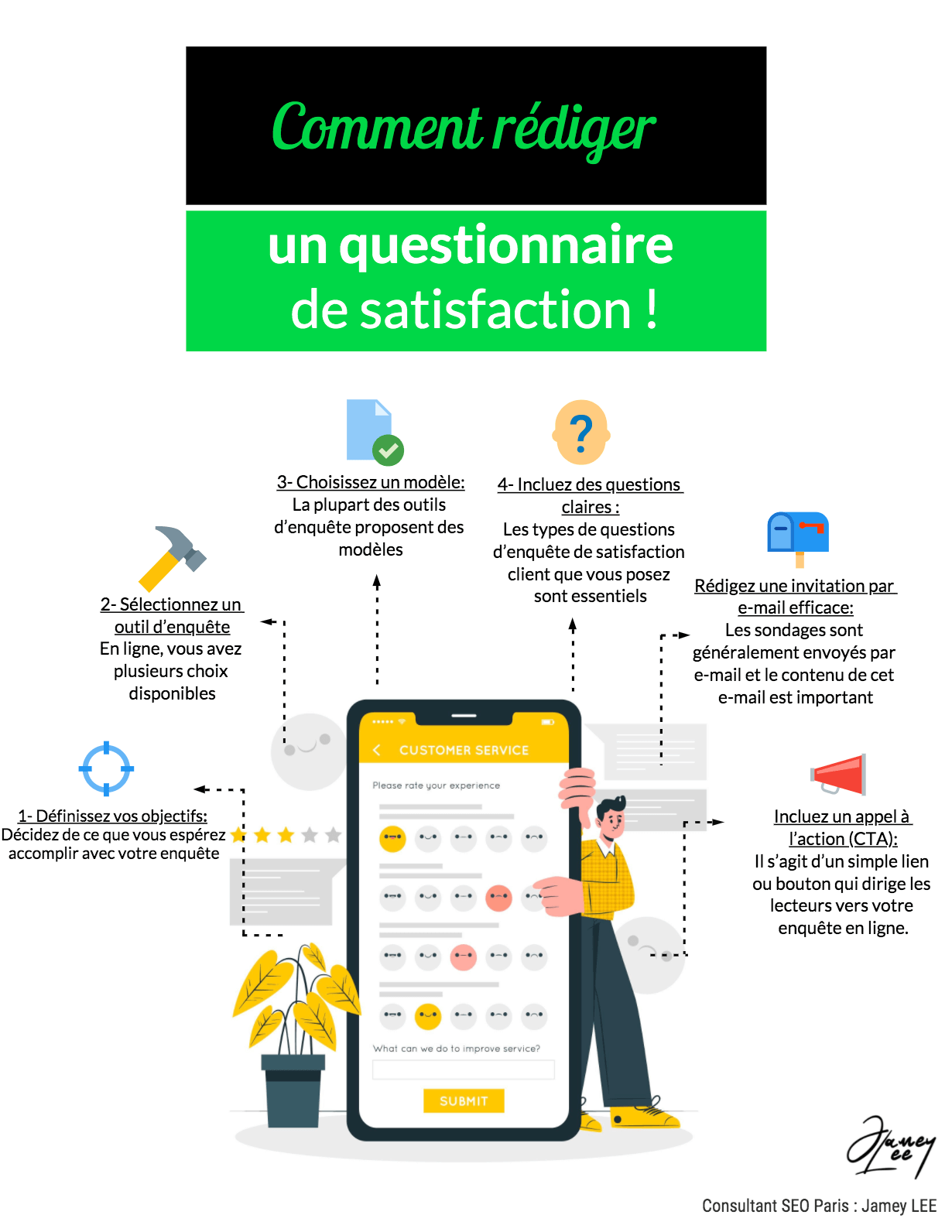 Infographie Questionnaire de satisfaction