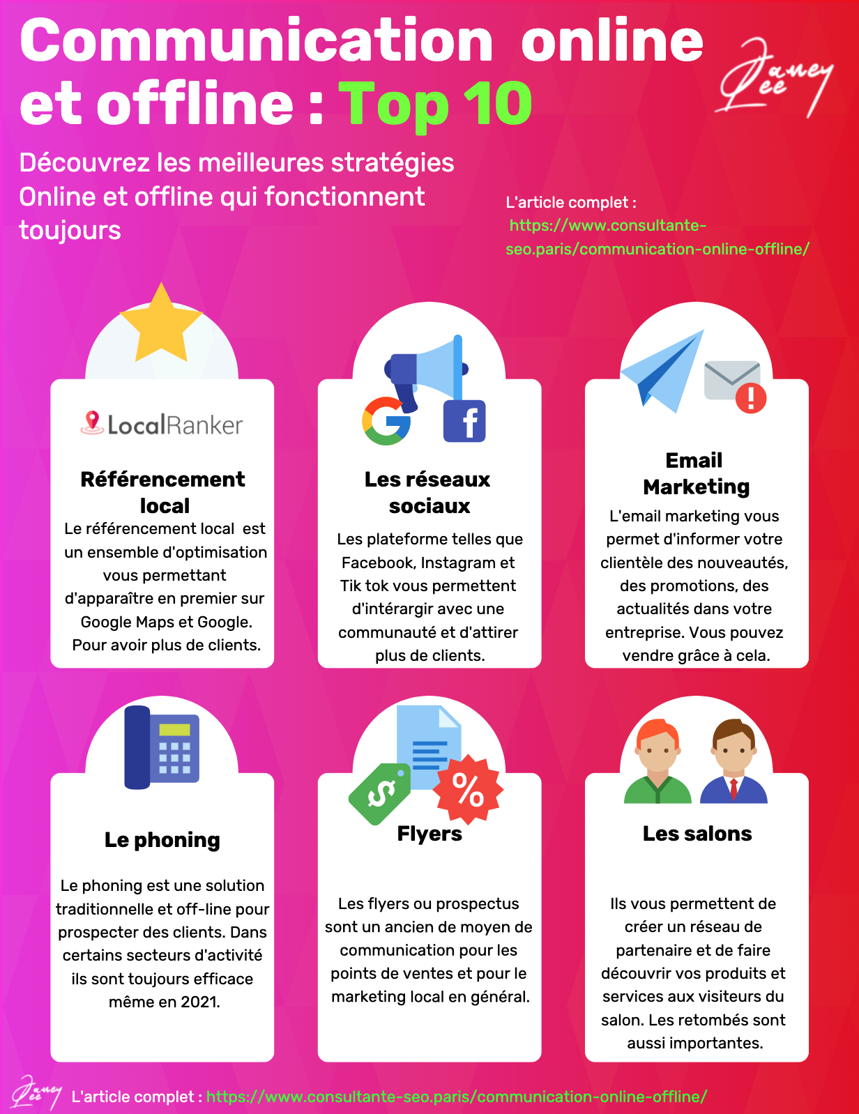 Communicatio online et off-line infographie