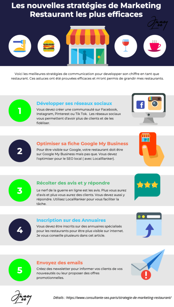 Marketing Restaurant 17 stratégies de communication
