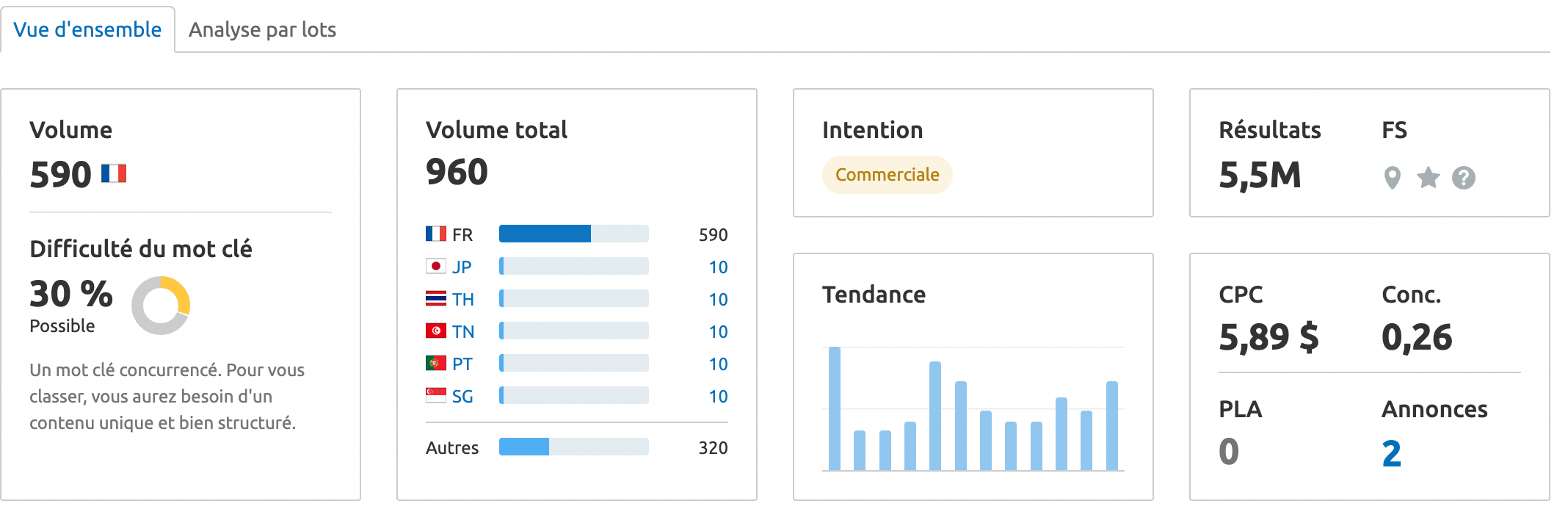 Semrush