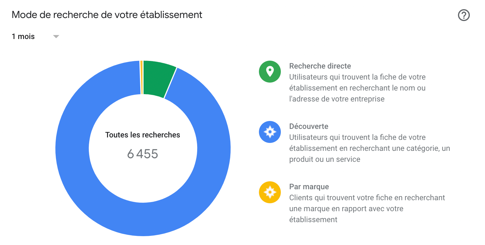 mode de recherche google my business