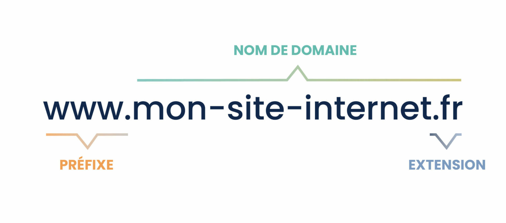 nom domaine