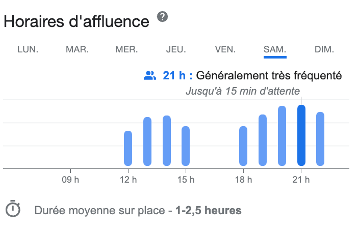 Horaires affluences Google my Business